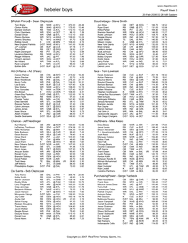 Hebeler Boys Playoff Week 3 20-Feb-2008 02:28 AM Eastern