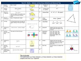 Year 10 – Maths - Volume, Surface Area, Similarity and Advanced Trig 1 Area of Base X Height 9 Volume of a 4 휋푟3 Rectangle Sphere 3