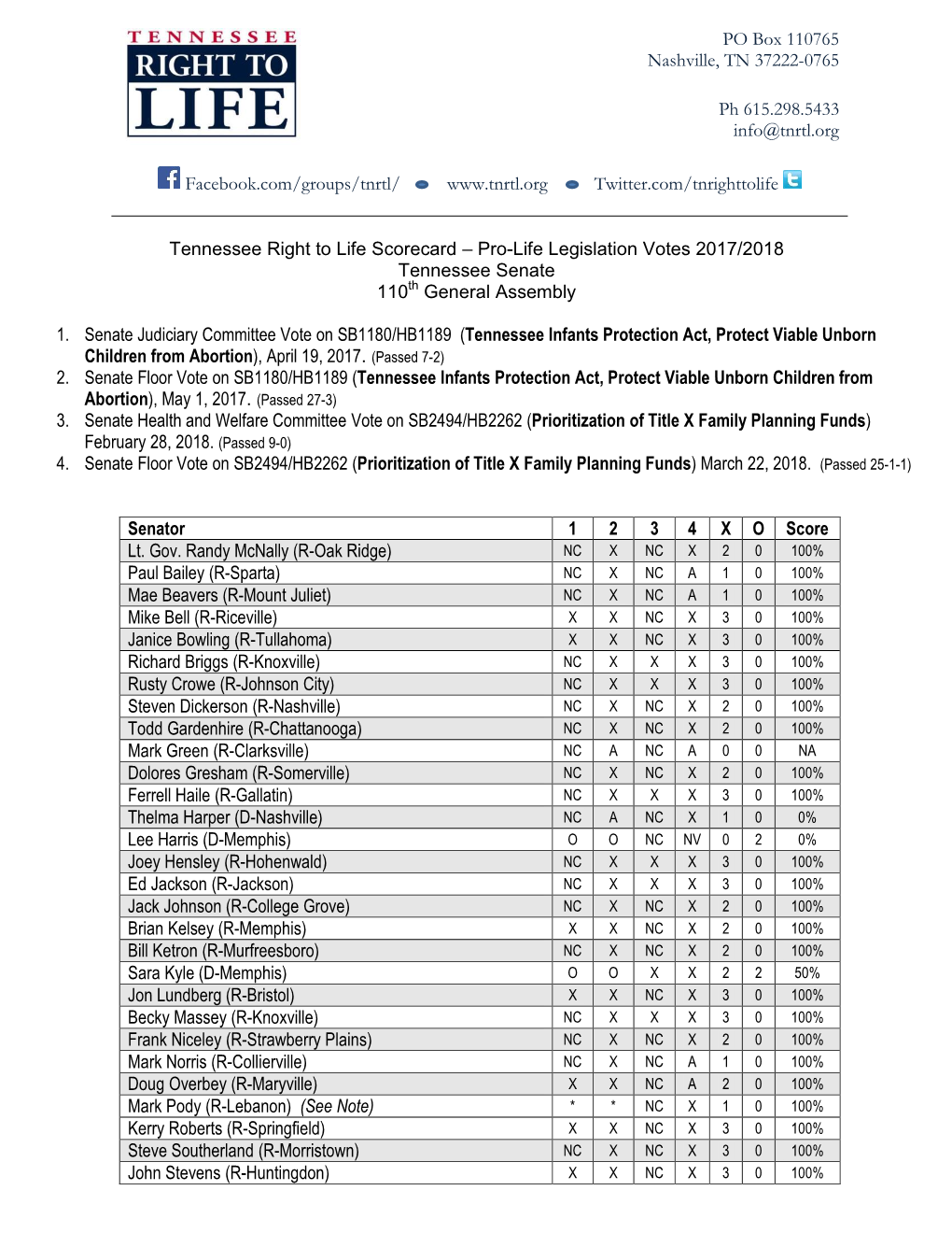 TRL 2012 Senate Legislative Scorecard