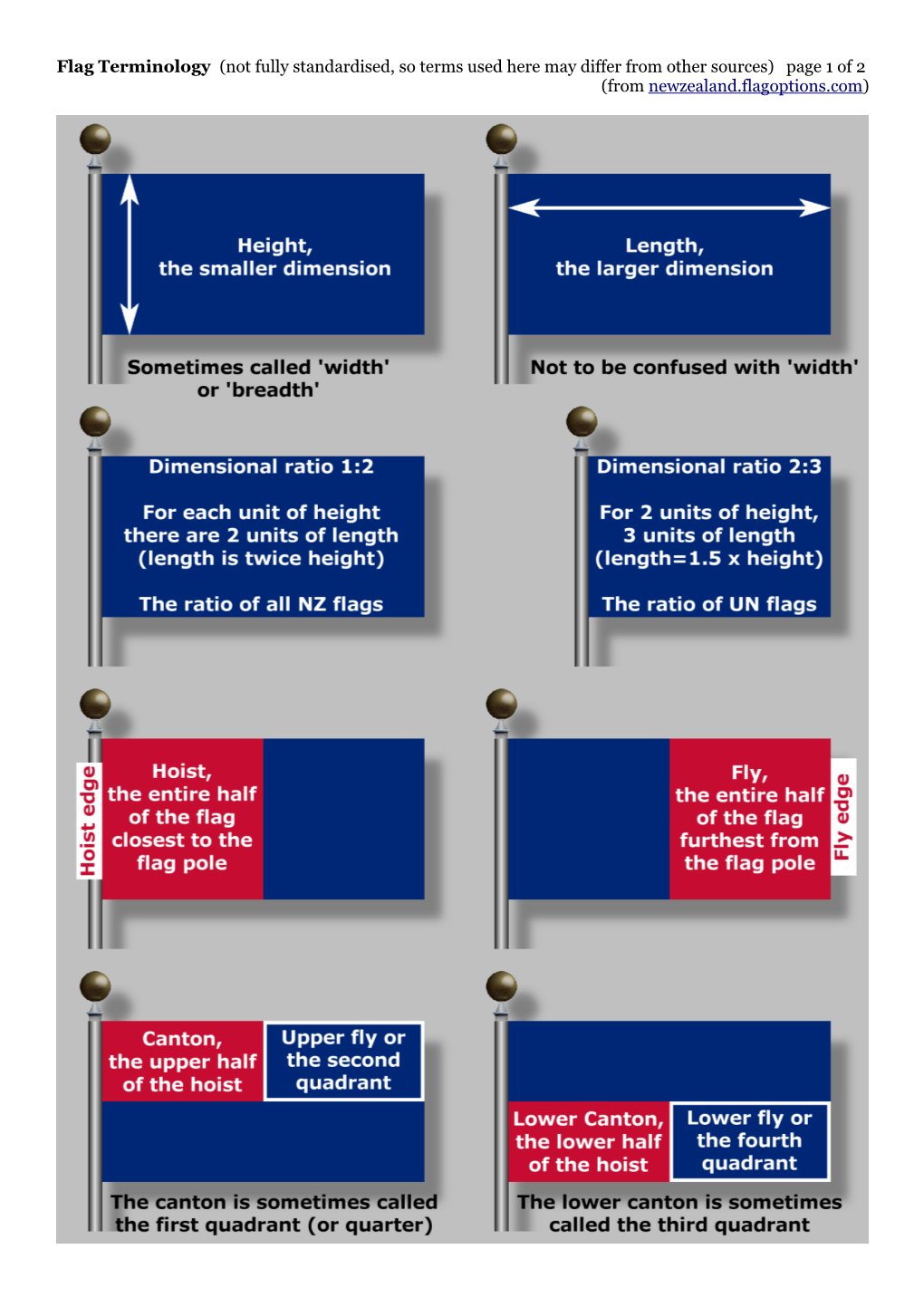 Flag Terminology