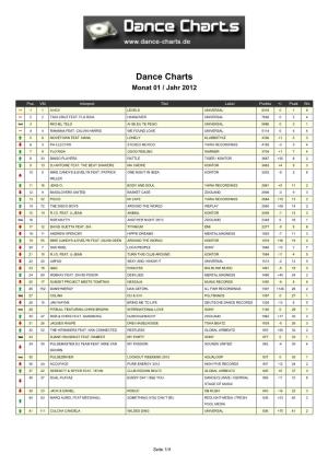 Dance Charts Monat 01 / Jahr 2012