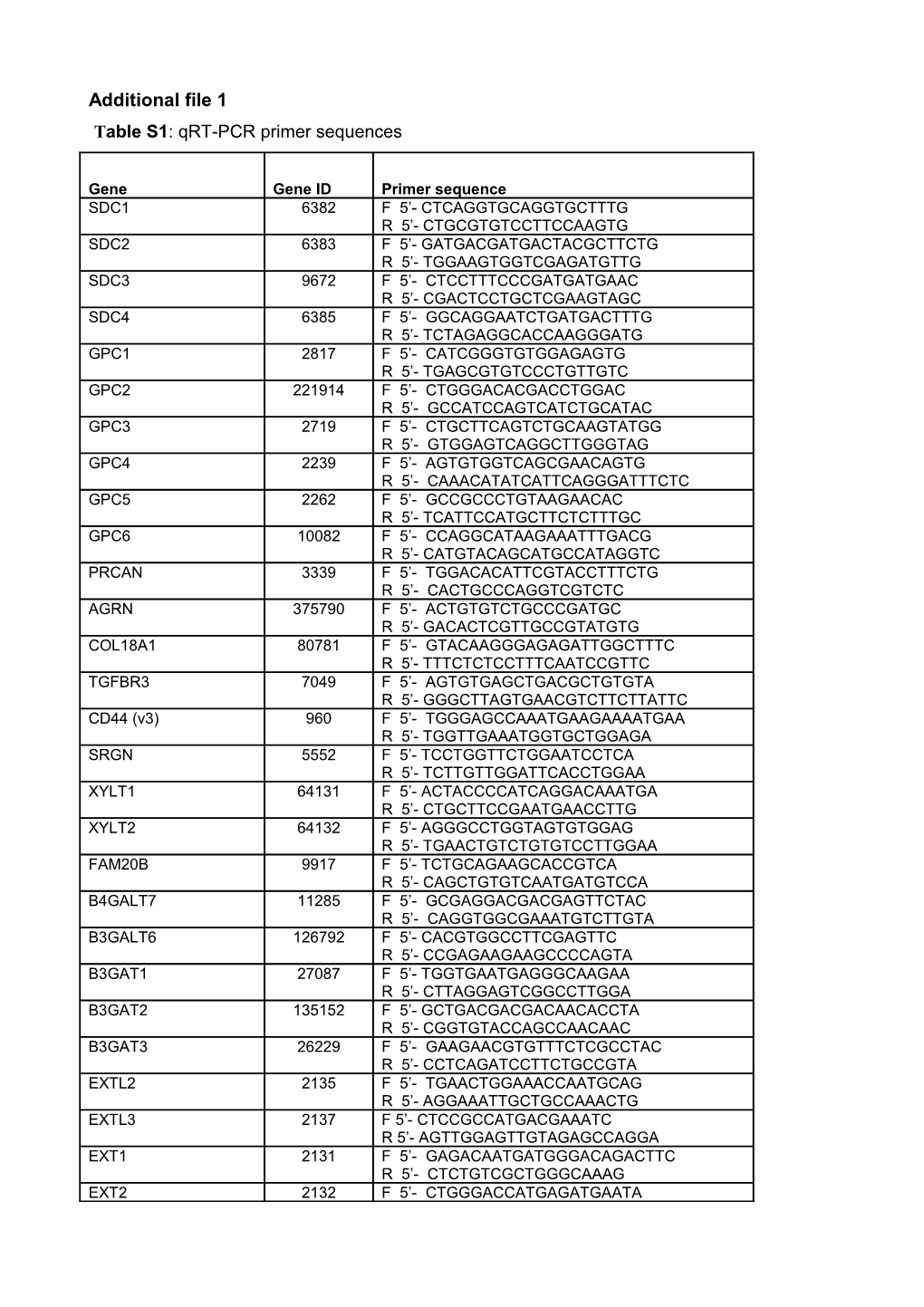 Supplementary Table 1: Assessment of Clonality in Tubular Breast Carcinomas and Paired