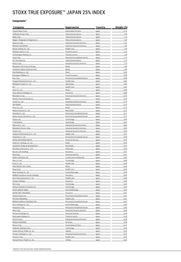 Stoxx True Exposure™ Japan 25% Index