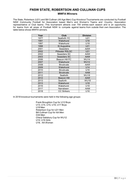 FNSW STATE, ROBERTSON and CULLINAN CUPS MWFA Winners