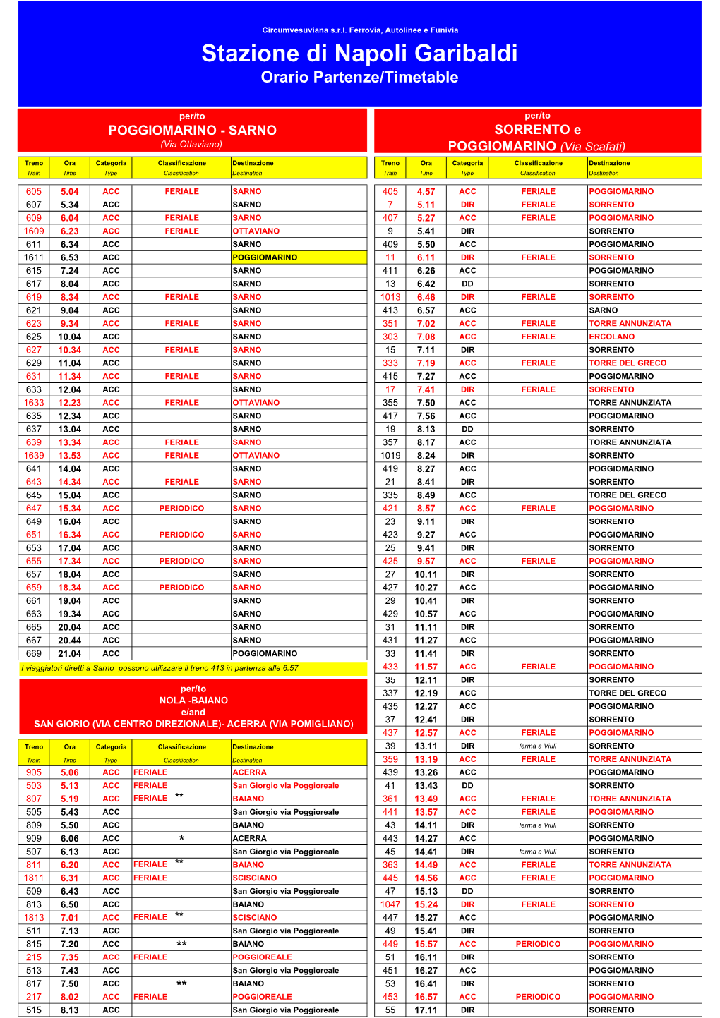 Stazione Di Napoli Garibaldi Orario Partenze/Timetable