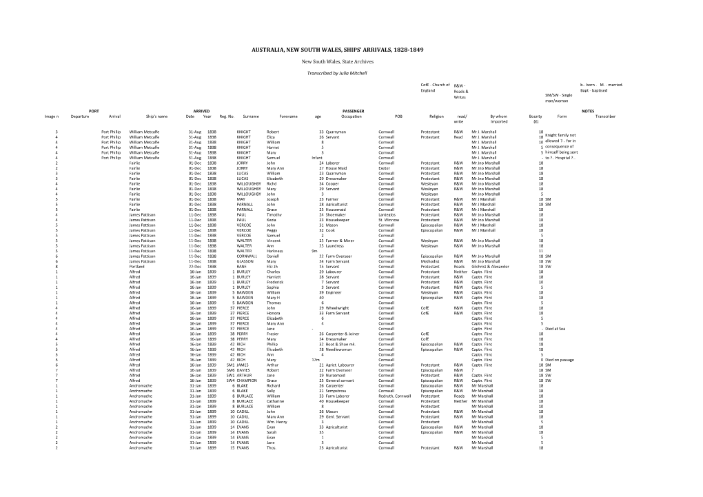 Australia, New South Wales, Ships' Arrivals, 1828-1849