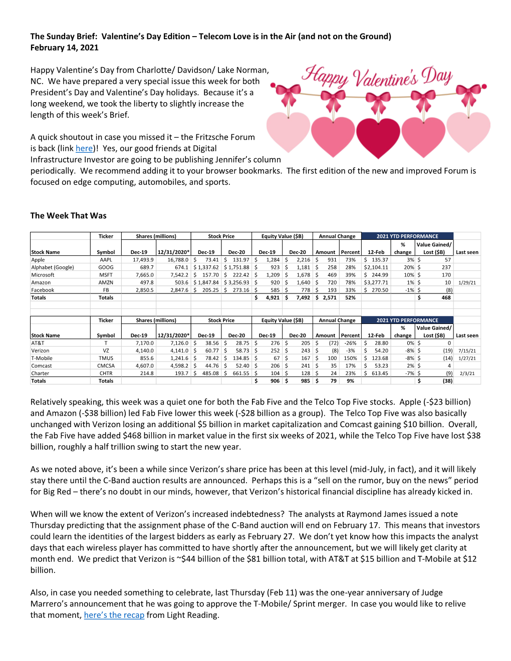 Valentine's Day Edition – Telecom Love Is in the Air (And Not on the Ground) February 14, 2021 Happy Vale