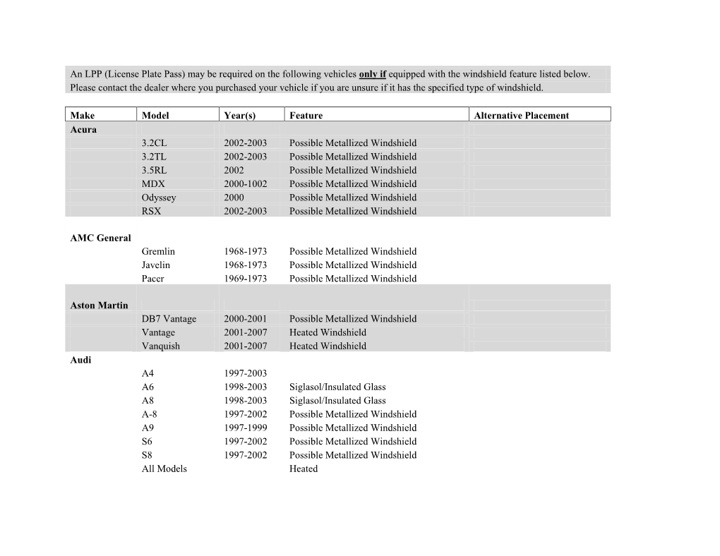 List of Vehicles with Metallized Windshield List