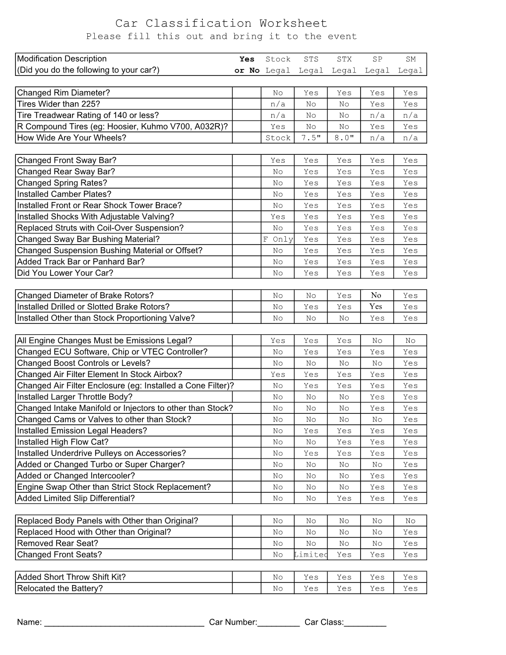 Car Classification Worksheet Please Fill This out and Bring It to the Event