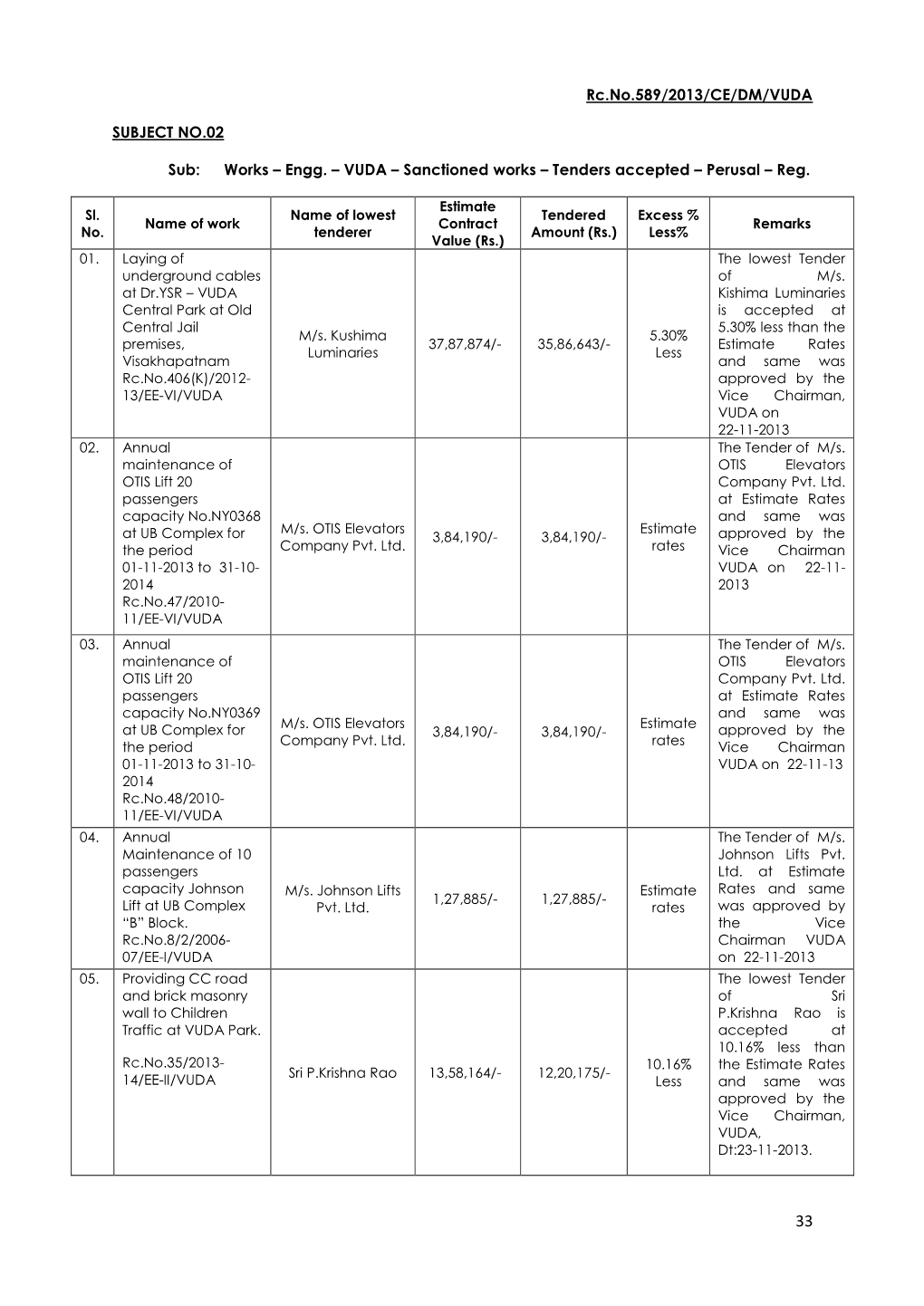 Rc.No.589/2013/CE/DM/VUDA SUBJECT NO.02 Sub