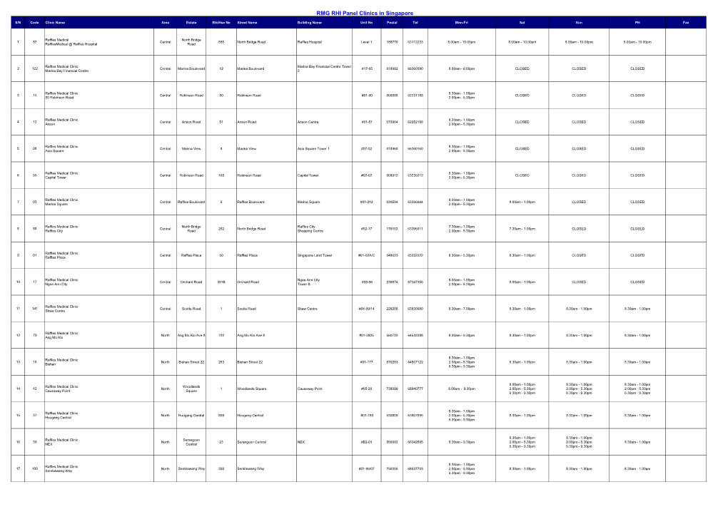 RMG RHI Panel Clinics in Singapore