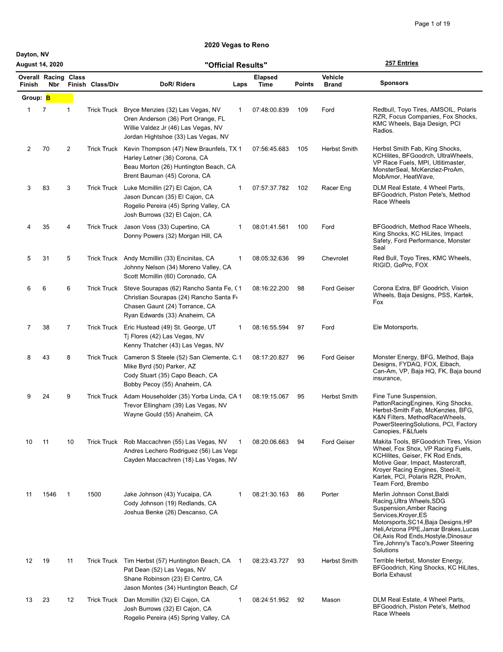 "Official Results" 257 Entries Overall Racing Class Elapsed Vehicle Finish Nbr Finish Class/Div Dor/ Riders Lapstime Points Brand Sponsors