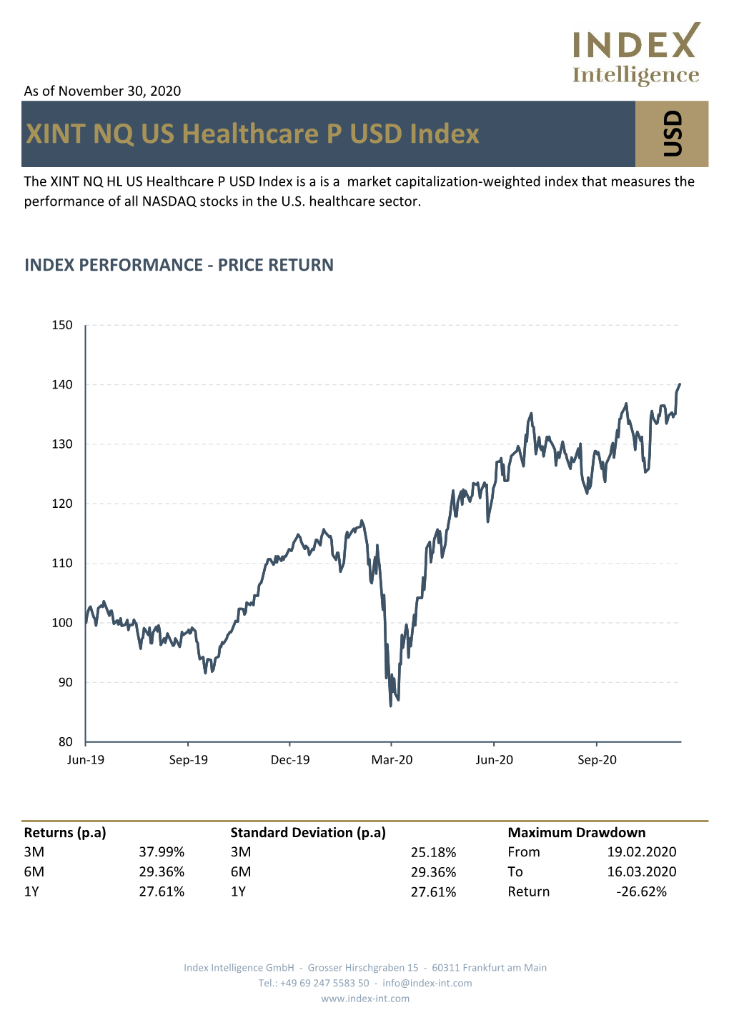 XINT NQ US Healthcare P USD Index USD