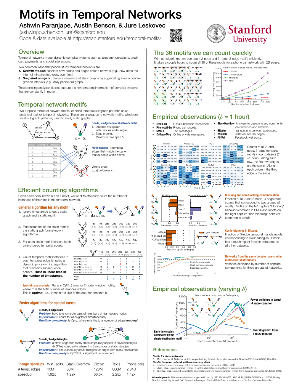 Motifs in Temporal Networks