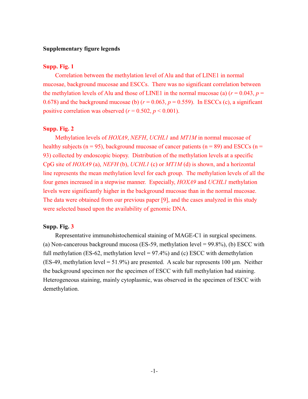 Cpg Island Methylation and the Risk of the Gastric Cancer