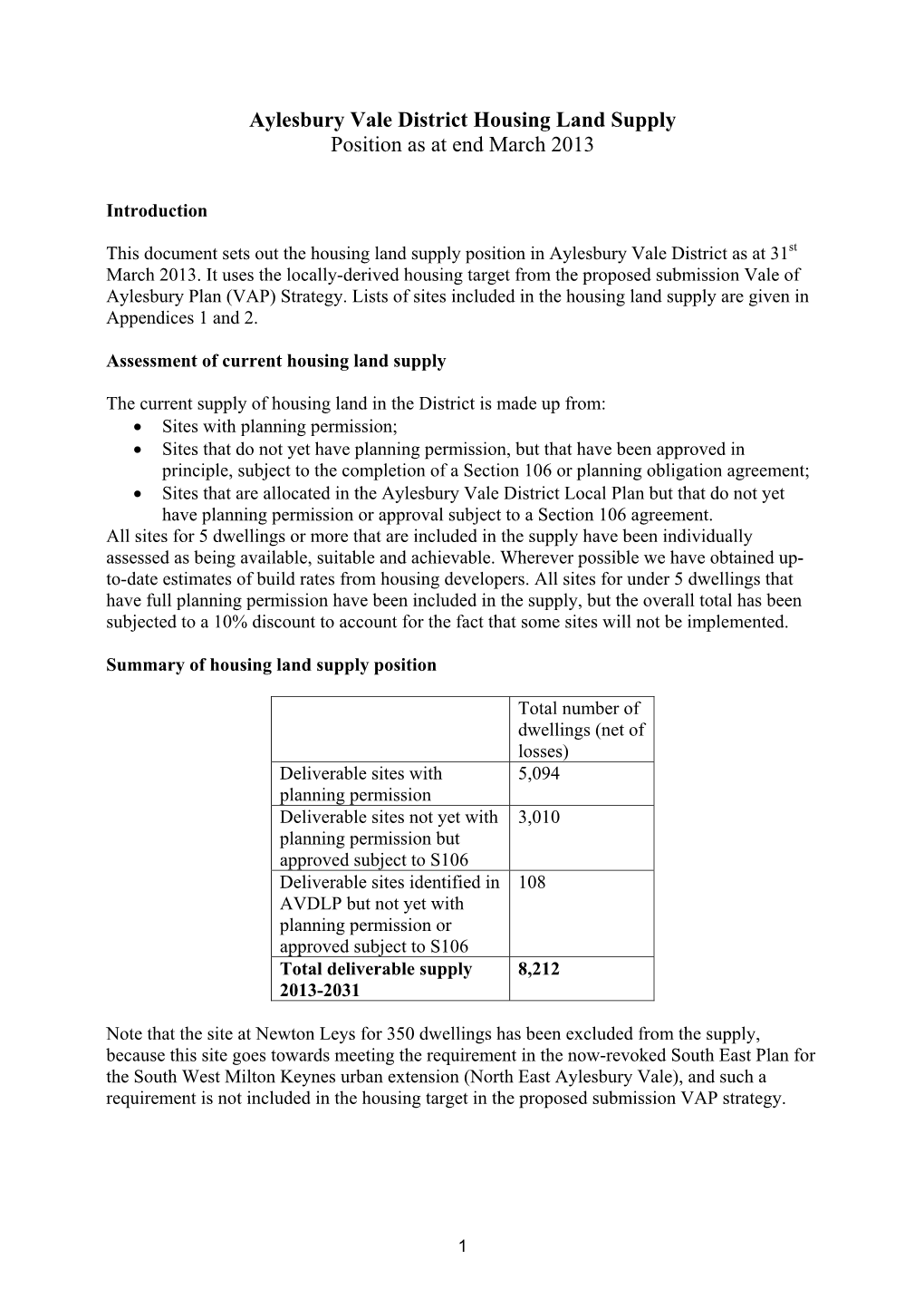 Housing Land Supply Mar 2013