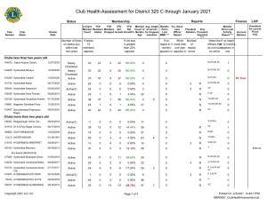 Club Health Assessment for District 320 C Through January 2021