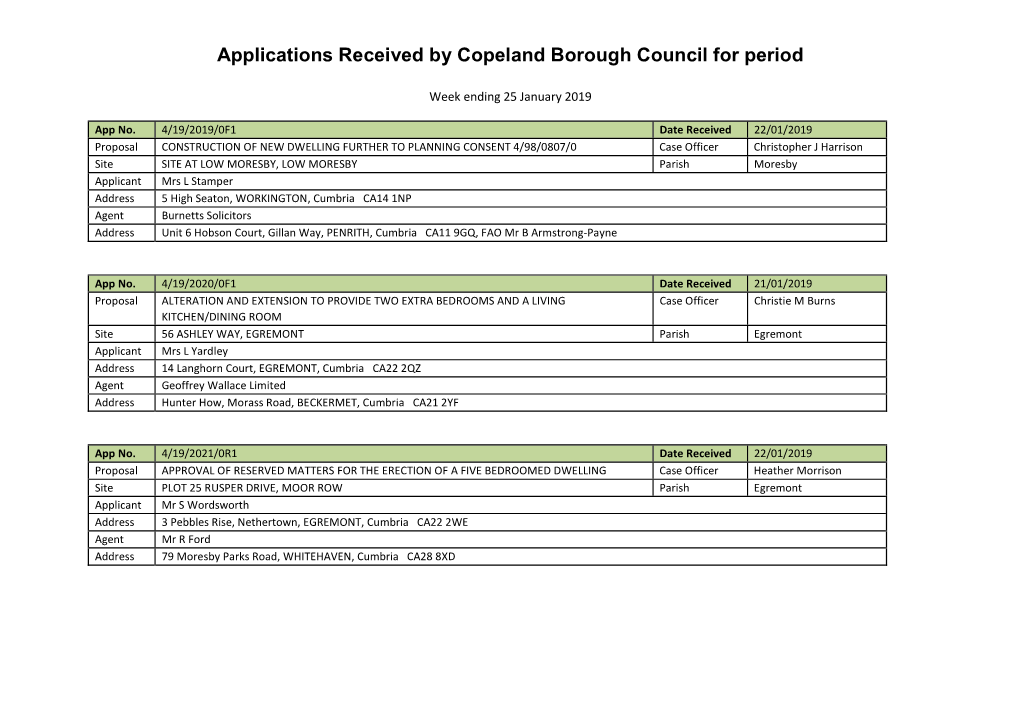 Applications Received by Copeland Borough Council for Period