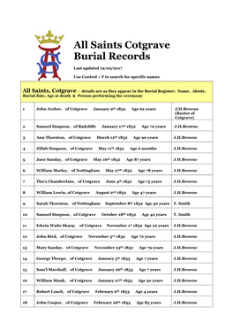 All Saints Cotgrave Burial Records