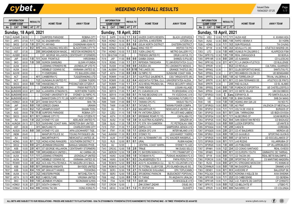 Weekend Football Results Weekend Football Results Weekend Football Results