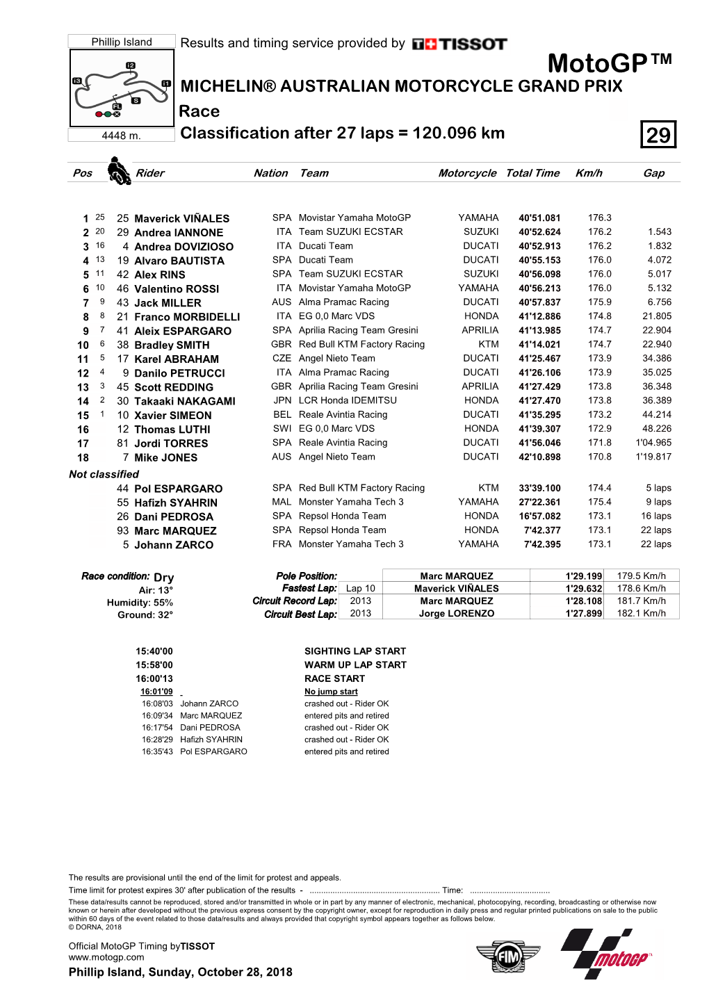 Motogp™ MICHELIN® AUSTRALIAN MOTORCYCLE GRAND PRIX Race 4448 M