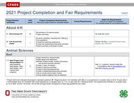 2021 Project Completion and Fair Requirements 1/4/21
