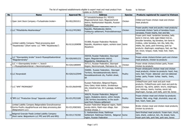 Russia to Vietnam No Name Approval No Address Species Products