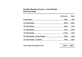 Copy of List of Public Roads