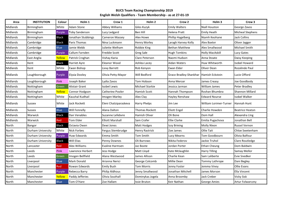 English & Welsh Qualifiers