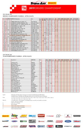 2019 Trans Am Drivers' Championship Standings - After 4 Races