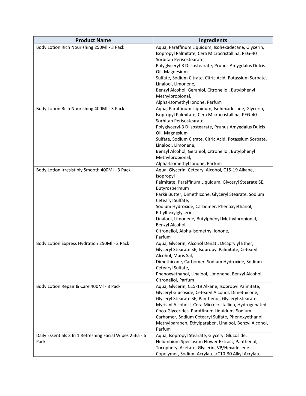 Product Name Ingredients