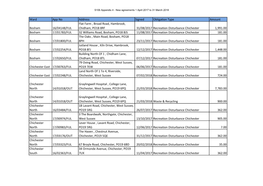 S106 Financial Covenant Details