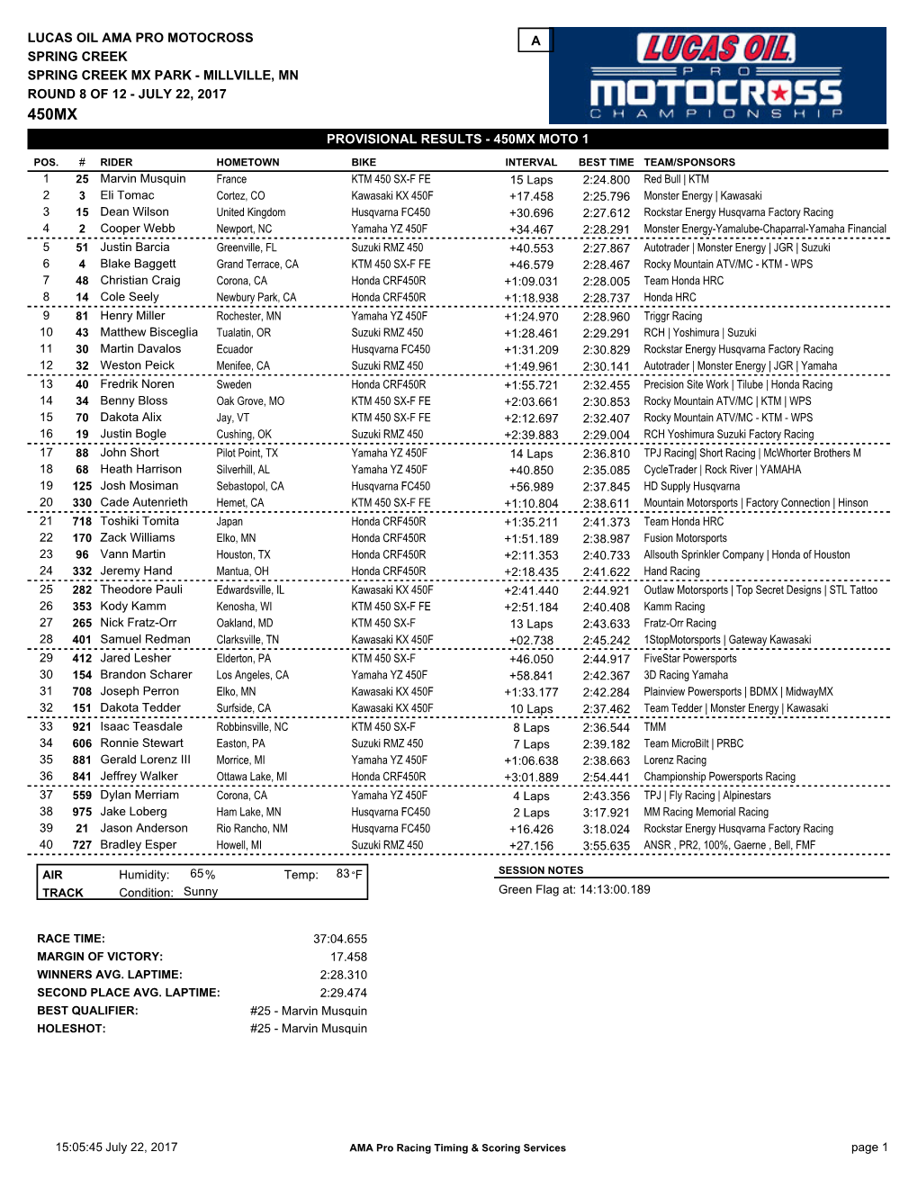 Provisional Results - 450Mx Moto 1
