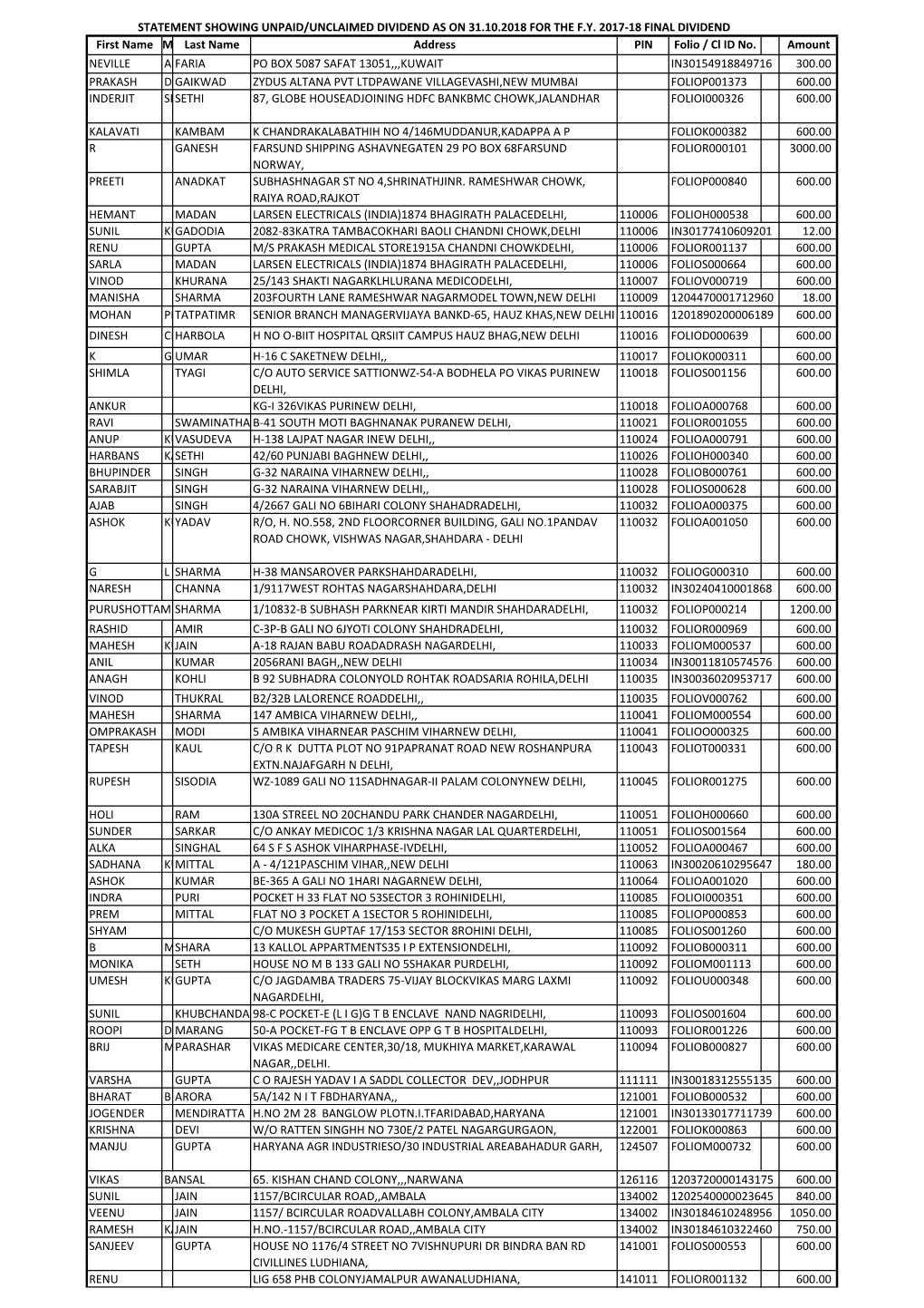 Unpaid Dividend 2017-18 Final.Xlsx