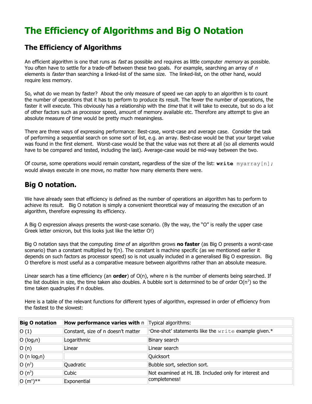 The Efficiency of Algorithms and Big O Notation