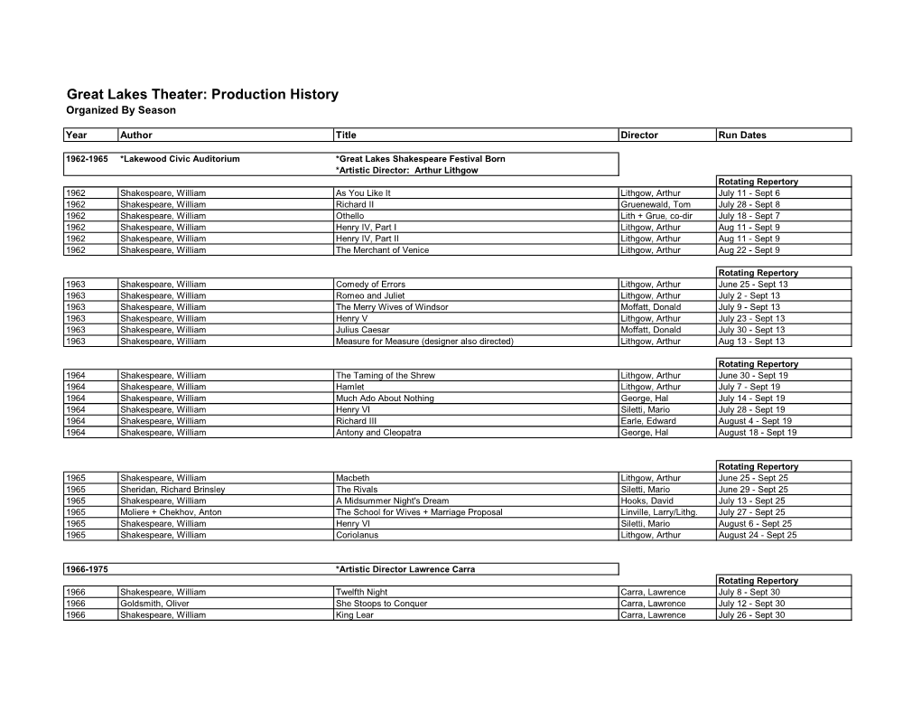 Production History Organized by Season