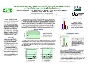 Caffeine, Theobromine and Theophylline Content of Commonly Purchased Weight-Loss and Sports Performance-Enhancing Dietary Supplements