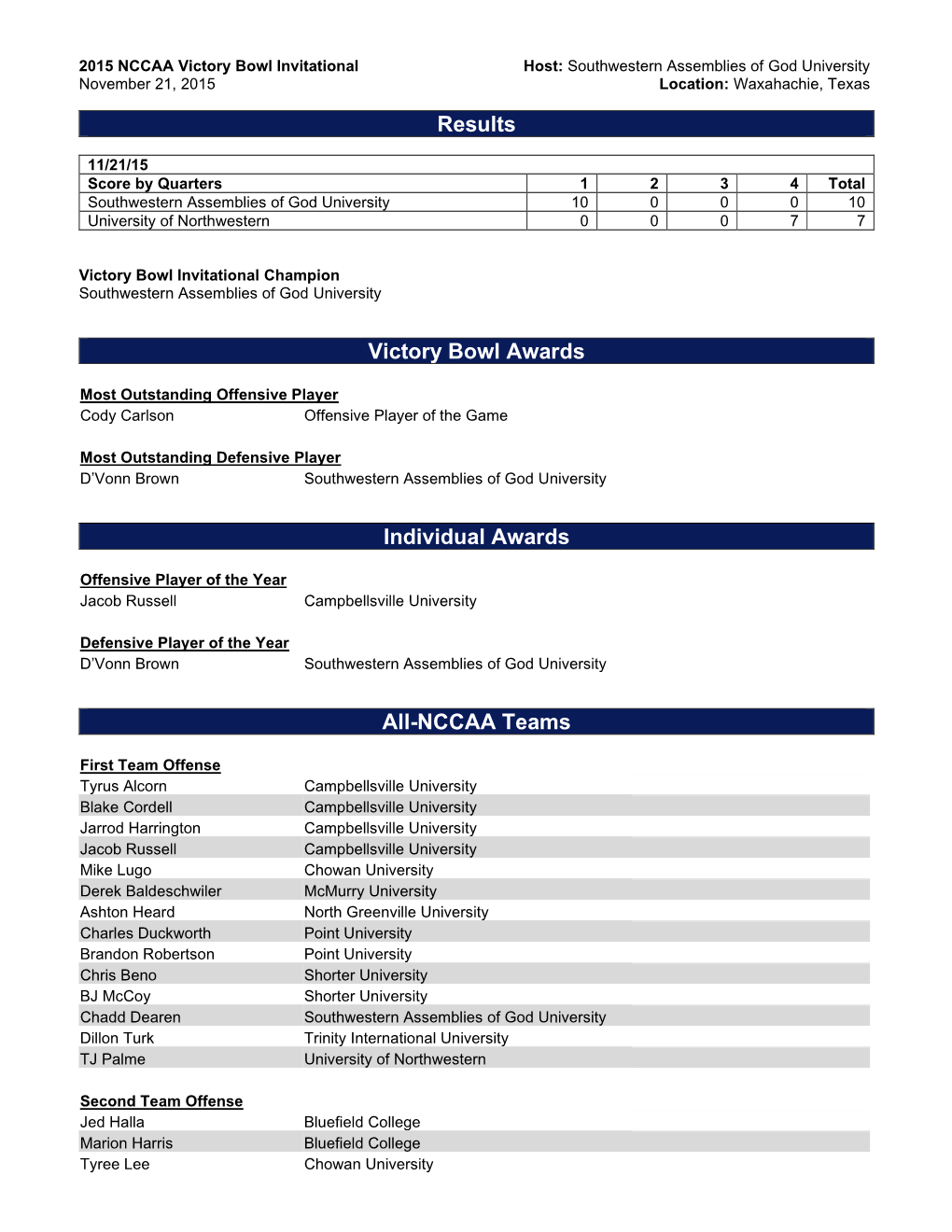 Results Victory Bowl Awards Individual Awards All-NCCAA Teams