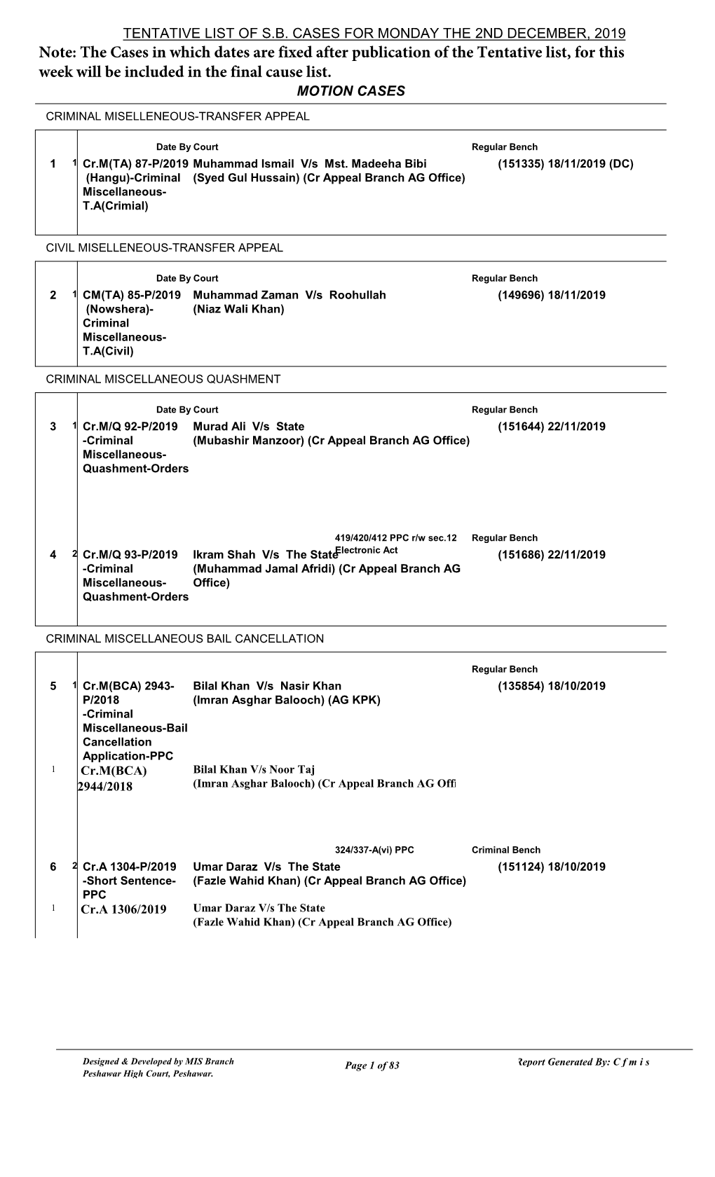 Note: the Cases in Which Dates Are Fixed After Publication of the Tentative List, for This Week Will Be Included in the Final Cause List