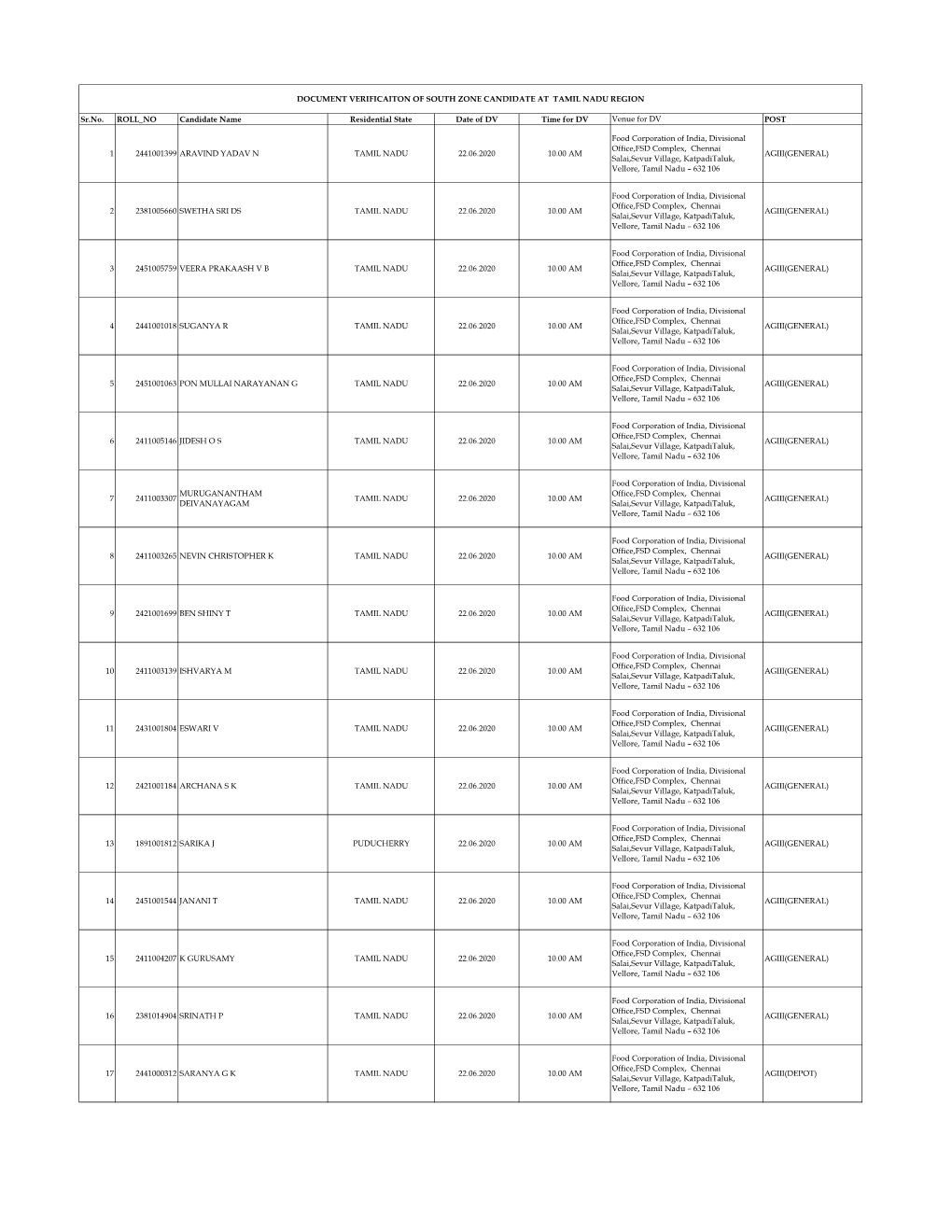 South Zone Candidate at Tamil Nadu Region