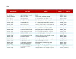 Vlcc Merchant VLCC KOTWALI PATNA1 Patna 800001 PATNA Vlcc