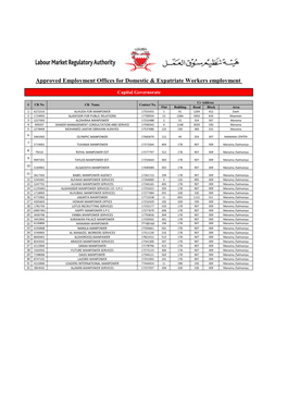 Approved Employment Offices for Domestic & Expatriate Workers Employment