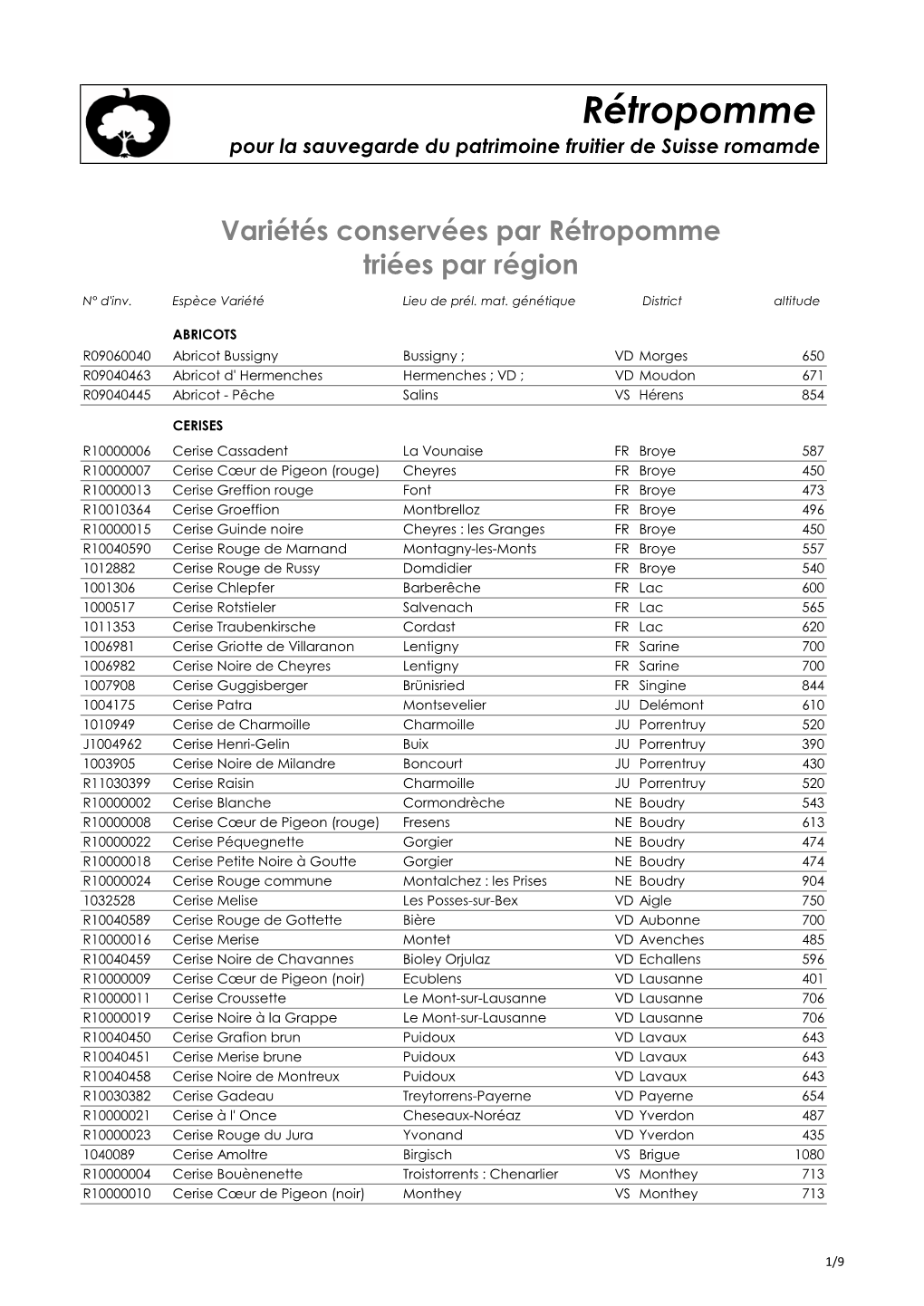 Liste Rétropomme 1.Xlsx