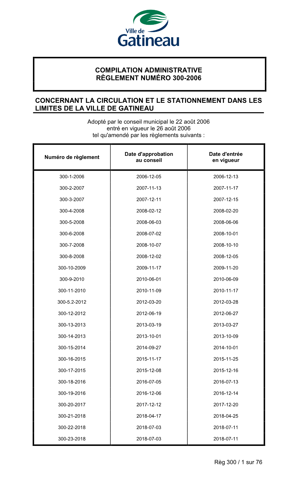 Compilation Administrative Règlement Numéro 300-2006 Concernant La Circulation Et Le Stationnement Dans Les Limites De La Vill