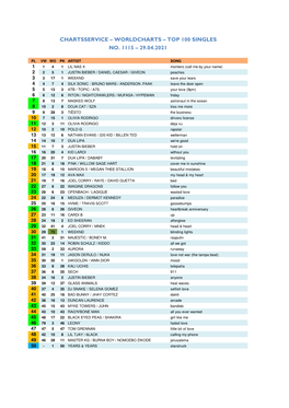 Worldcharts TOP 100 + Album TOP 30 Vom 29.04.2021