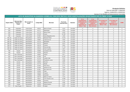 Lista De Municípios Na Bandeira Vermelha, Com Zero Óbitos E Zero Hospitalizações Registrados Nos Últimos 14 Dias