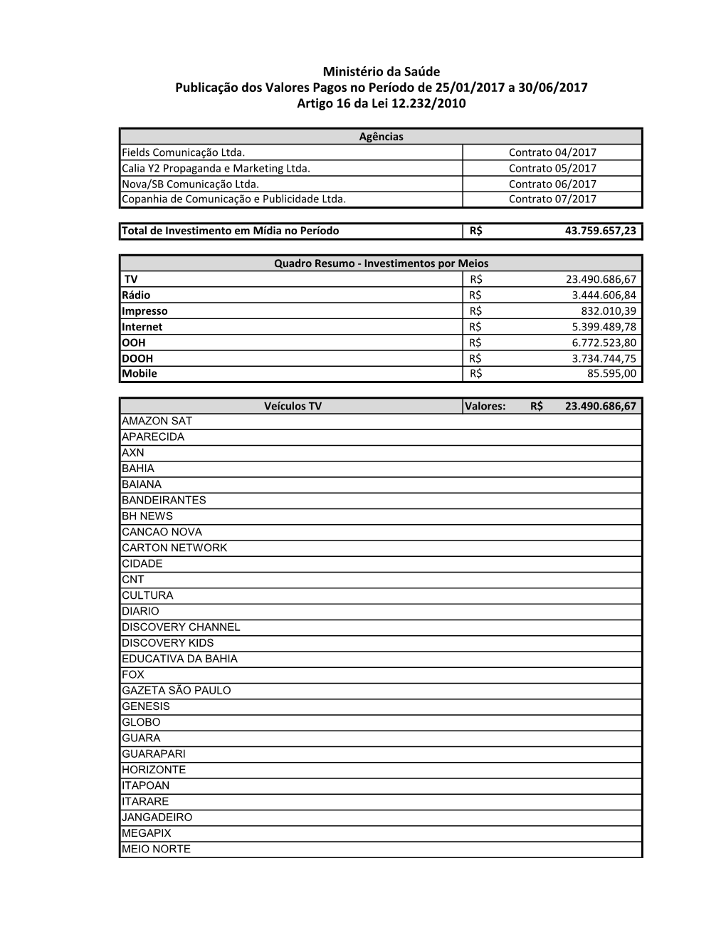 Publicação Dos Valores Pagos No Período De 25/01/2017 a 30/06/2017 Artigo 16 Da Lei 12.232/2010