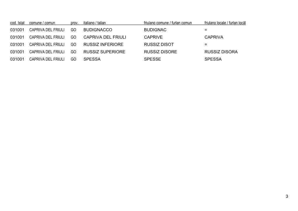 3 Cod. Istat Comune / Comun Prov. Italiano / Talian Friulano