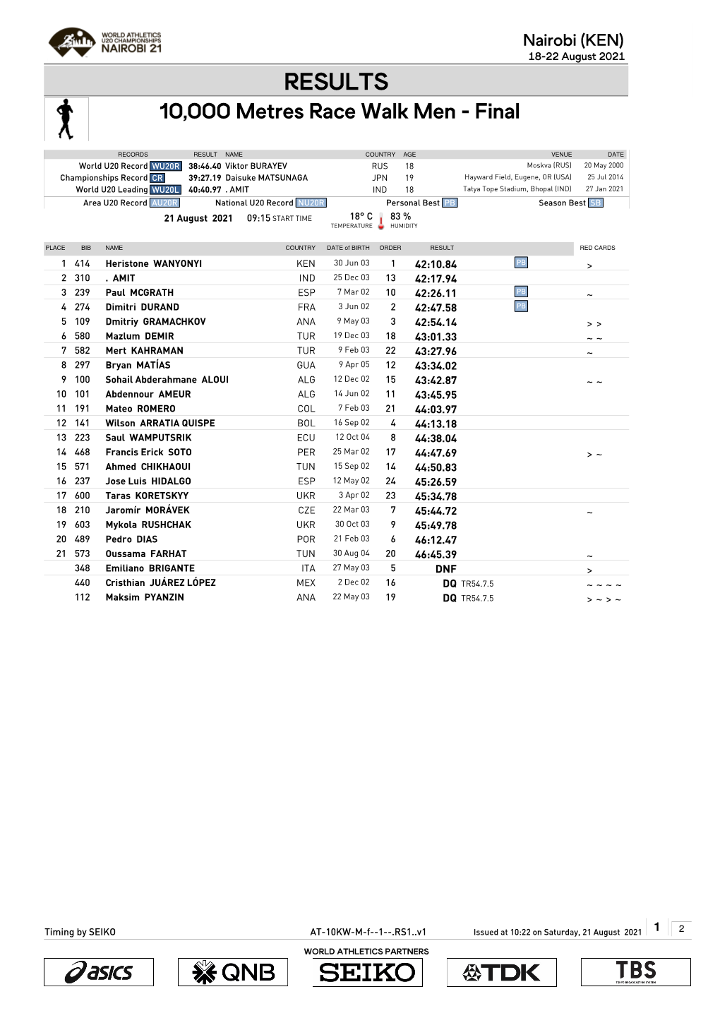 RESULTS 10,000 Metres Race Walk Men - Final