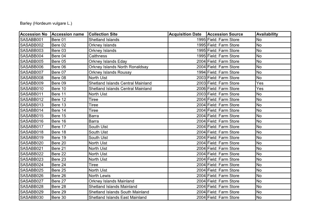 Bere Barley Accessions